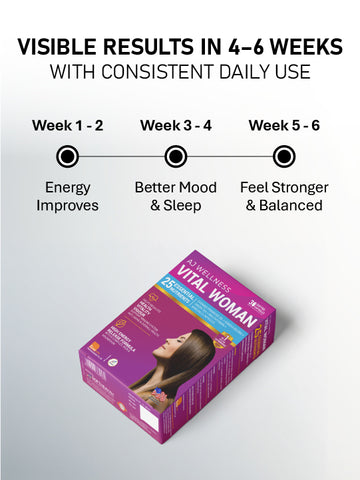 AJ Wellness Vitalwoman - Feel Balanced. Feel Strong. Every Day