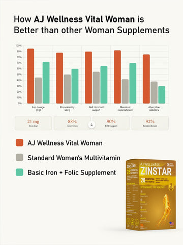 AJ Wellness Zinstar - Daily Immune & Vitality Support Supplement