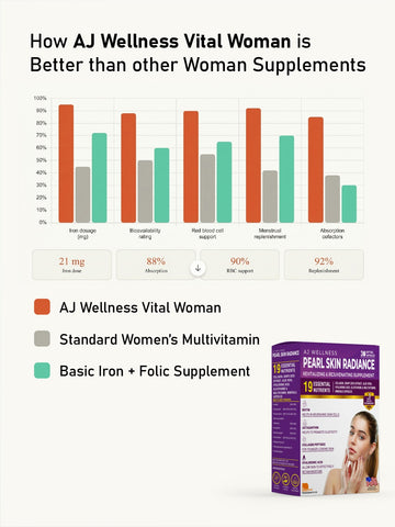 AJ Wellness Skin Radiance - Supplement for radiant skin