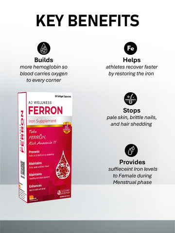 AJ Wellness FERRON - Iron & Folic Acid for Daily Wellness